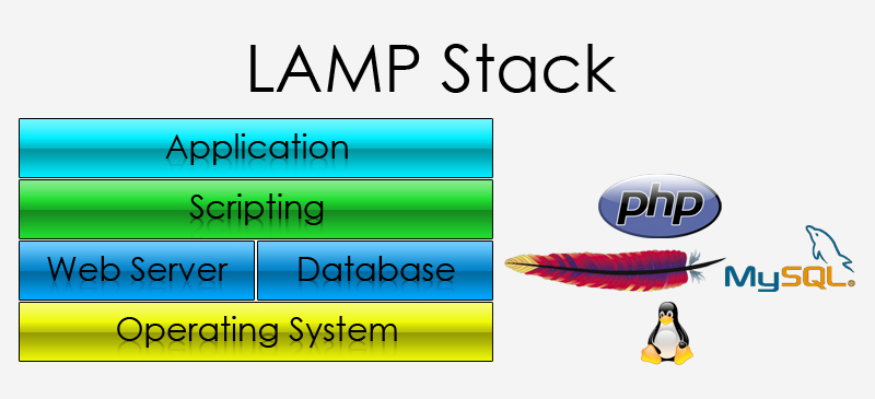 lamp stack