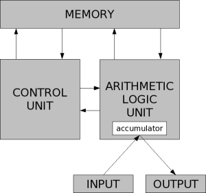 figure macchina_von_neumann.png